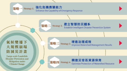 大規模崩塌防減災計畫架構