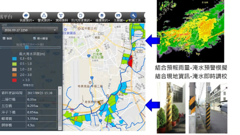 淹水預警系統開發與調校